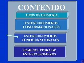 contenido