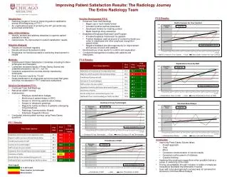 Improving Patient Satisfaction Results: The Radiology Journey The Entire Radiology Team