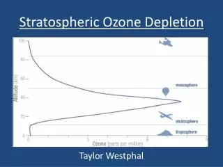 Stratospheric Ozone Depletion