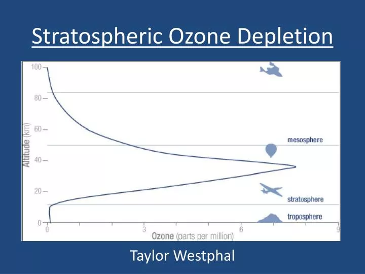 stratospheric ozone depletion