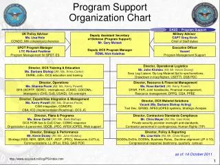Program Support Organization Chart