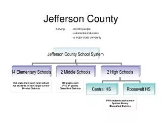 Jefferson County