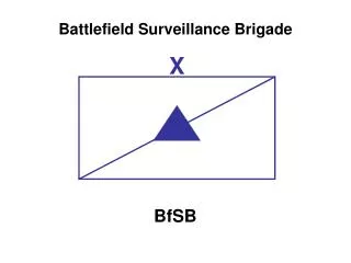 Battlefield Surveillance Brigade
