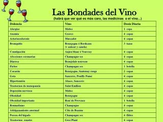 Las Bondades del Vino