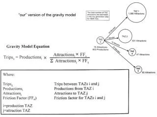 “our” version of the gravity model