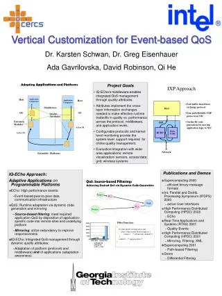 Vertical Customization for Event-based QoS Dr. Karsten Schwan, Dr. Greg Eisenhauer