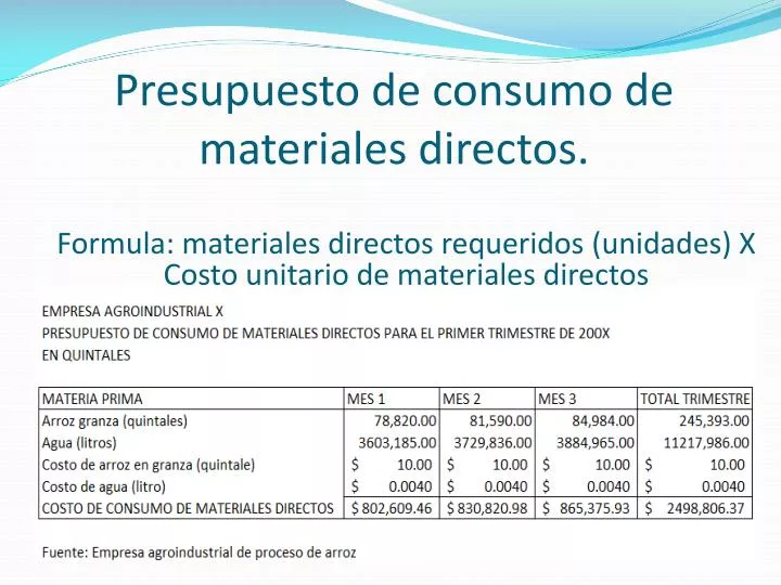presupuesto de consumo de materiales directos