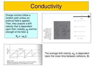 Conductivity