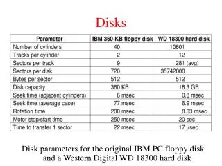 Disks Disk Hardware (1)