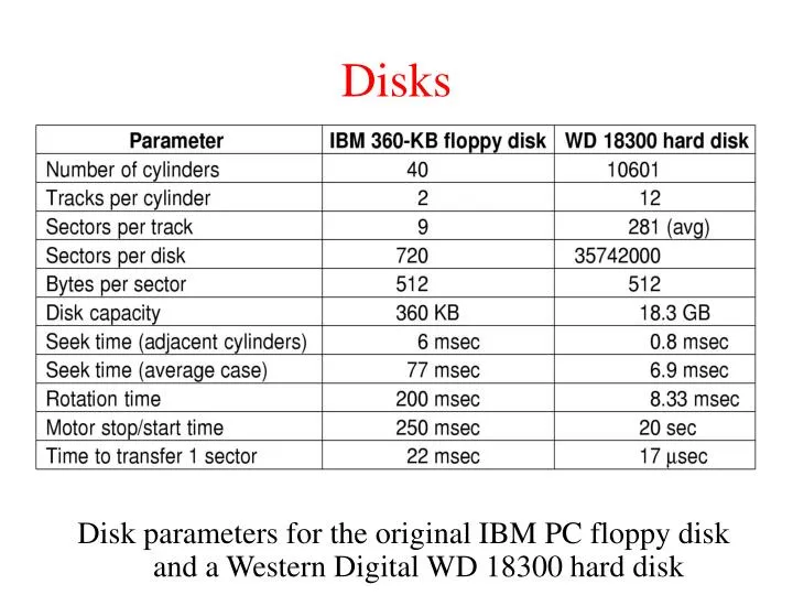 disks disk hardware 1