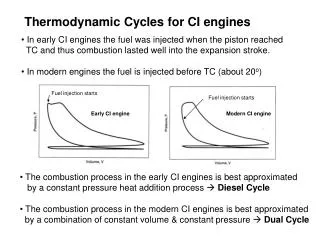 Thermodynamic Cycles for CI engines