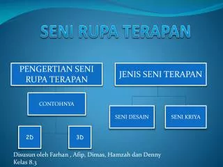 SENI RUPA TERAPAN