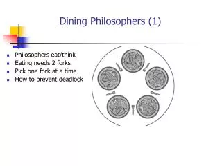 Dining Philosophers (1)