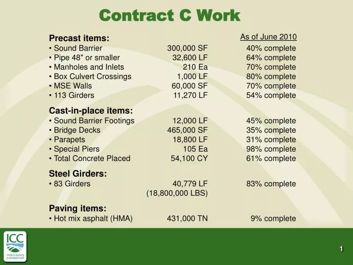 contract c work