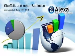 SiteTalk and other Statistics Last updated: June 19th 2013