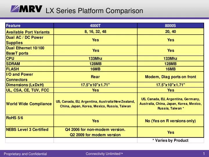 lx series platform comparison