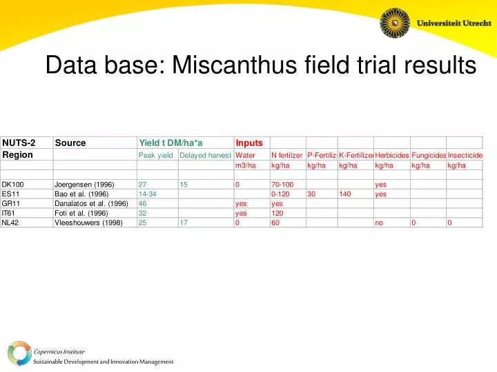 data base miscanthus field trial results
