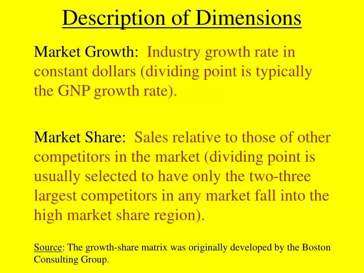 description of dimensions