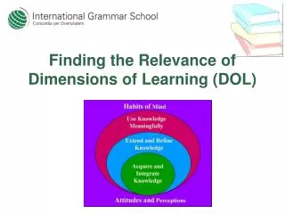 finding the relevance of dimensions of learning dol