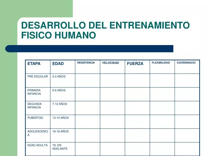 desarrollo del entrenamiento fisico humano