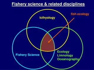 Icthyology