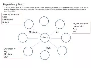 Dependency Map