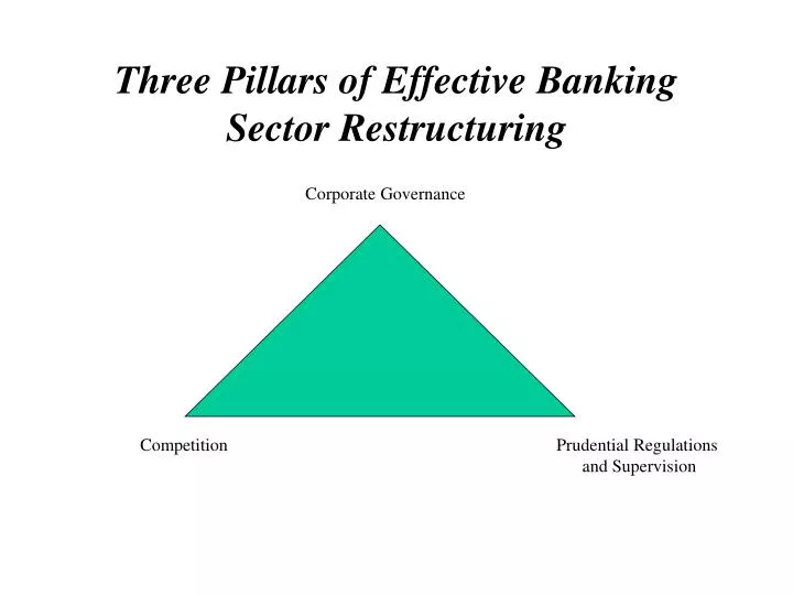 three pillars of effective banking sector restructuring