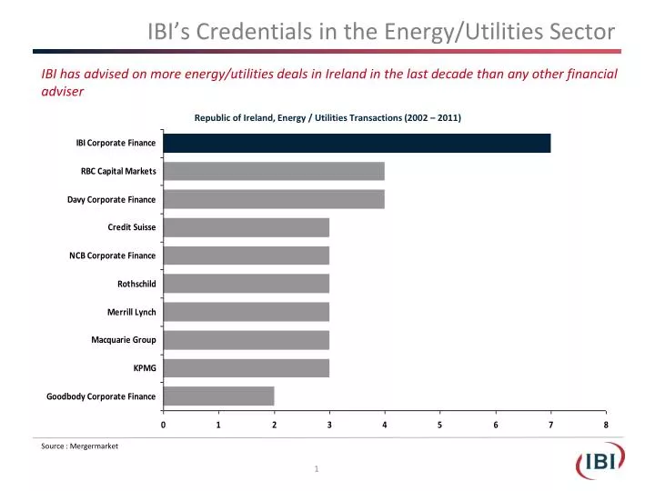 ibi s credentials in the energy utilities sector