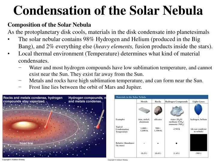 condensation of the solar nebula
