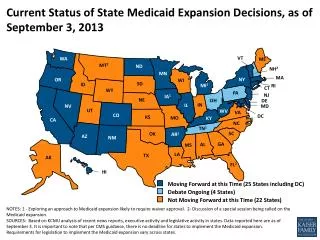 Current Status of State Medicaid Expansion Decisions, as of September 3, 2013