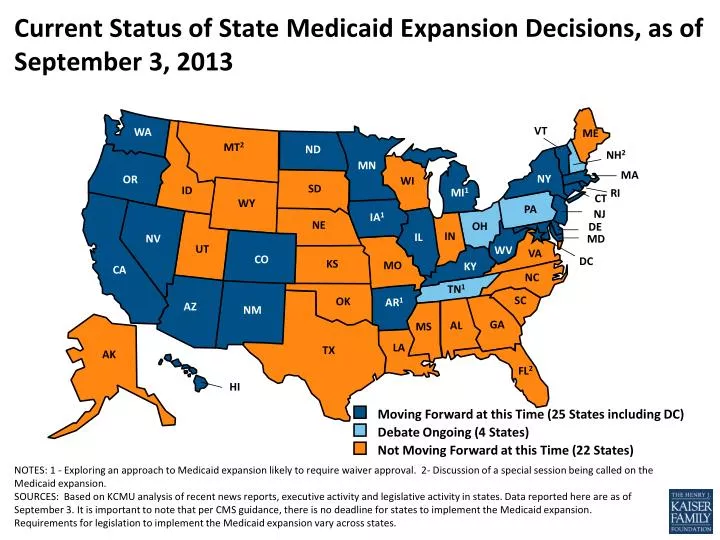current status of state medicaid expansion decisions as of september 3 2013