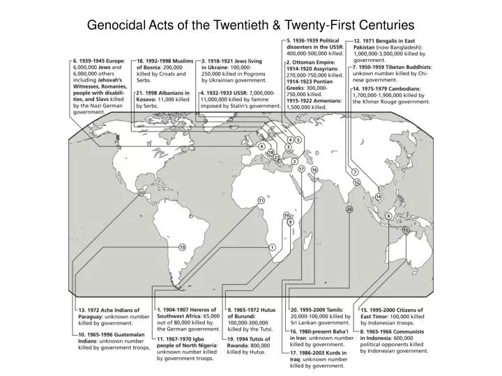 genocidal acts of the twentieth twenty first centuries