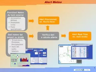 alert meteo