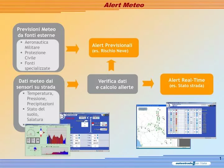 alert meteo