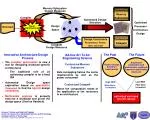 Innovative Architecture Design Process - slide 1