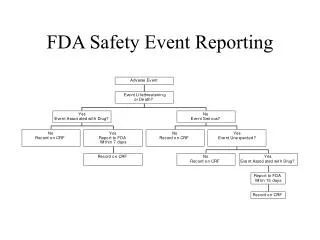 FDA Safety Event Reporting
