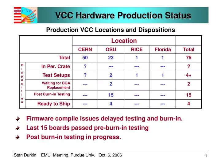 vcc hardware production status