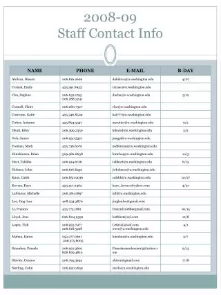 2008-09 Staff Contact Info