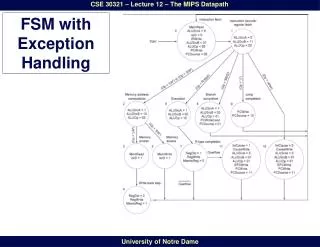 FSM with Exception Handling