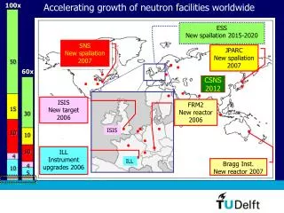 Neutron sources world-wide