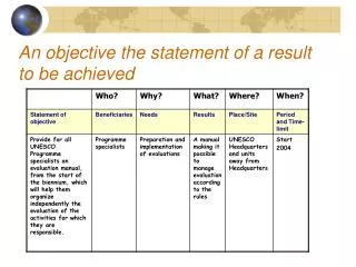 an objective the statement of a result to be achieved