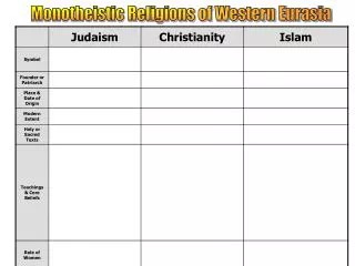 Monotheistic Religions of Western Eurasia
