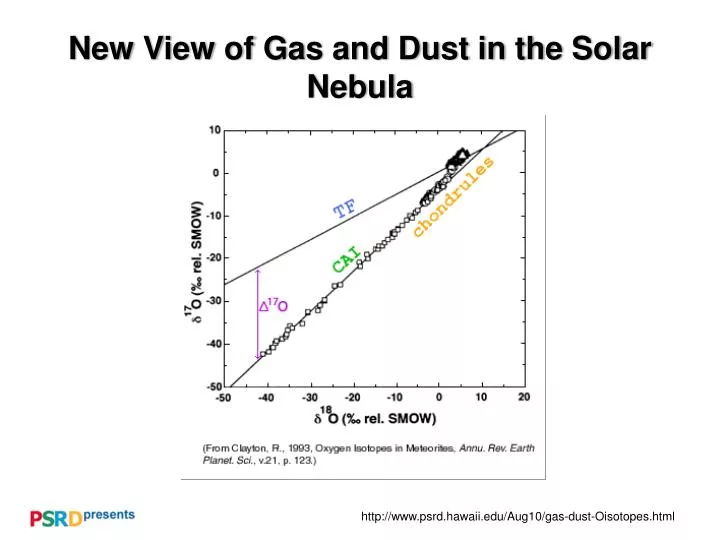 new view of gas and dust in the solar nebula