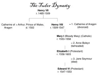 the tudor dynasty
