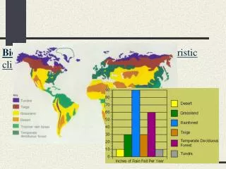 Biome : an environment that has a characteristic climax community .