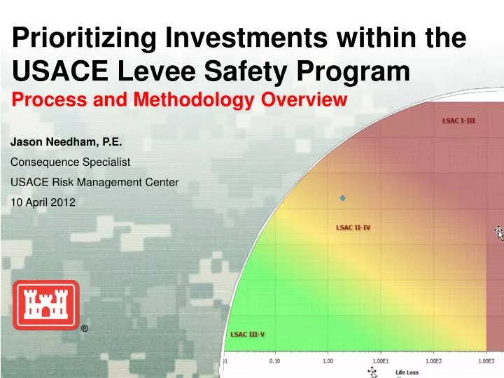 prioritizing investments within the usace levee safety program process and methodology overview
