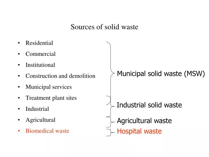 sources of solid waste