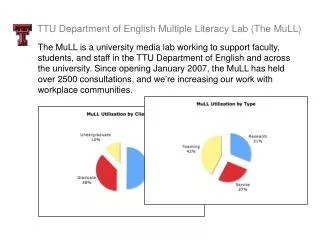 TTU Department of English Multiple Literacy Lab (The MuLL)