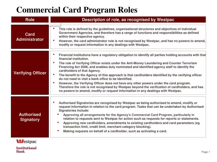 commercial card program roles