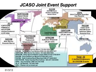 JCASO Joint Event Support